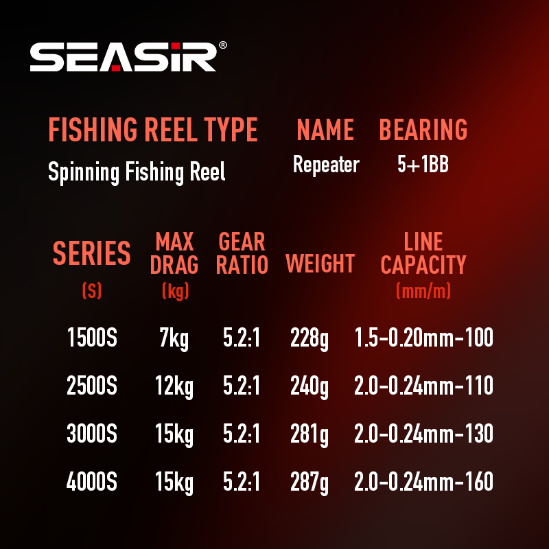 SEASIR Repeater Double Handle  - Kastking Reel Zephyr review and price